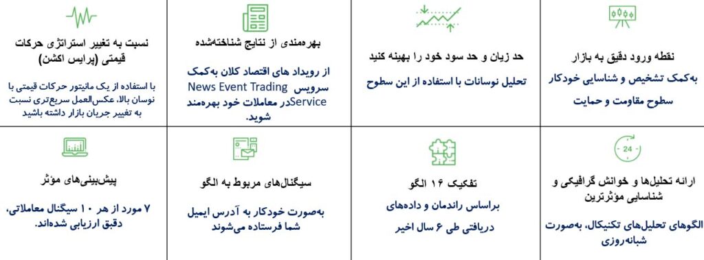 اندیکاتور اتوچارتیست