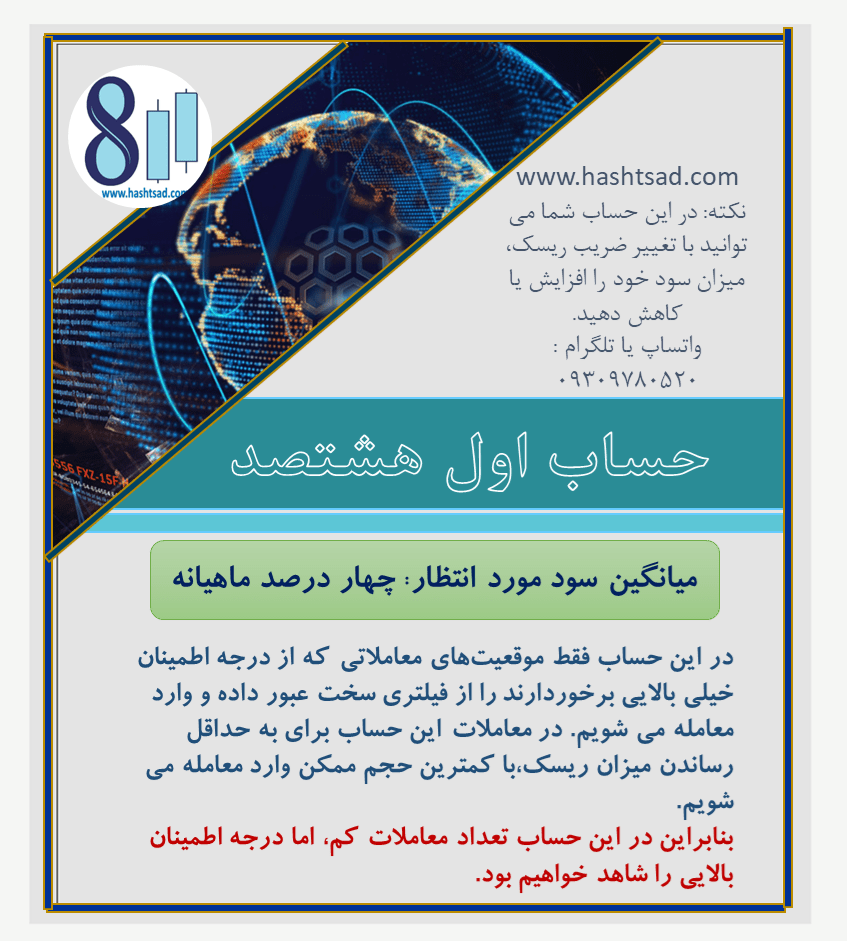 کپی تریدینگ حساب کپی تریدینگ