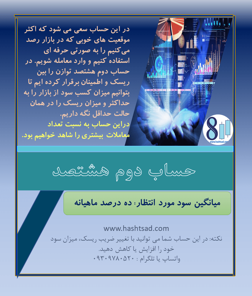 کپی ترید حساب کپی تریدینگ