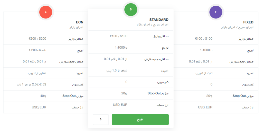 انواع حساب در بروکر آمارکتس ای مارکت