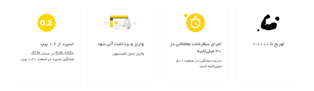 بروکر ای مارکتس