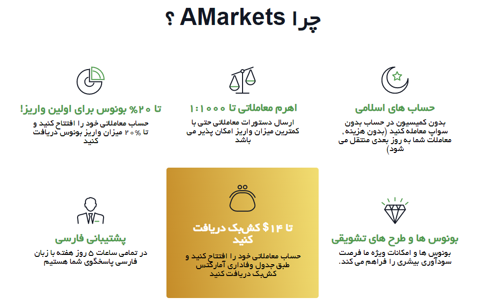 آی مارکتس