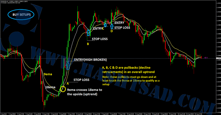 05-Swing-Trading-Strategies